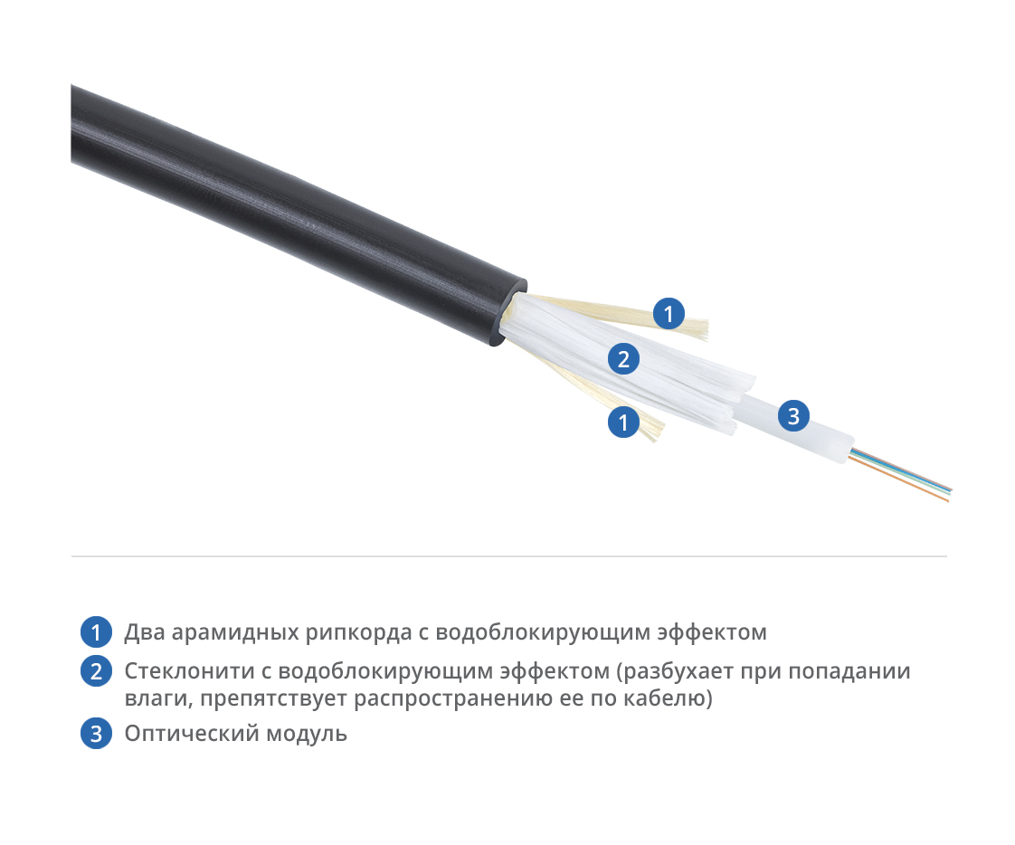 Кабель волоконно-оптический